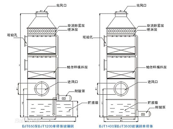 玻璃钢吸收塔